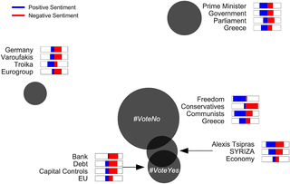 LDA topic model of referendum entities